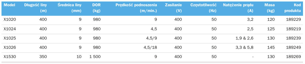 Tractel Tirak X1530 wciągnik linowy  w ramie nr kat. 189269