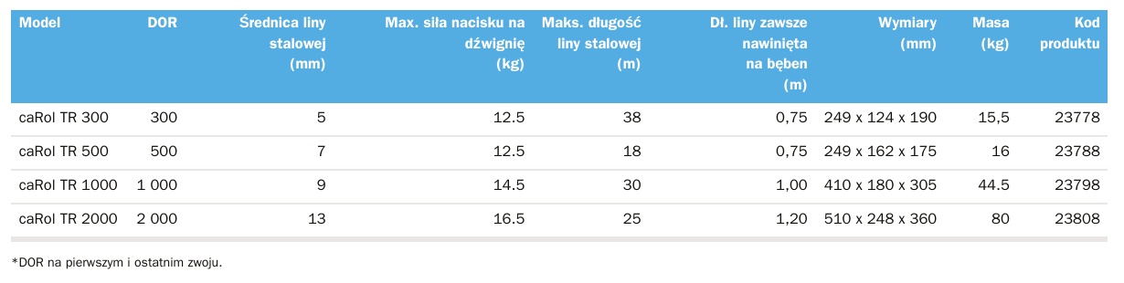Tractel caRol TR 1000 Wciągarka ręczna bębnowa z przekładnią zębatą  nr kat. 23798