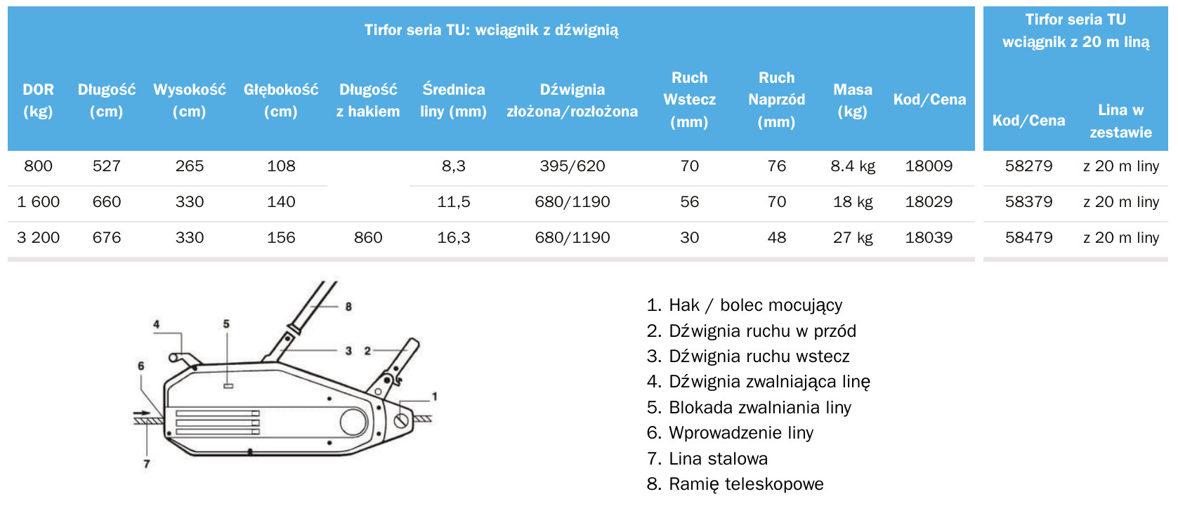 Tractel TIRFOR TU 8-D profesjonalna przeciągarka linowa, bez liny nr kat. 18009