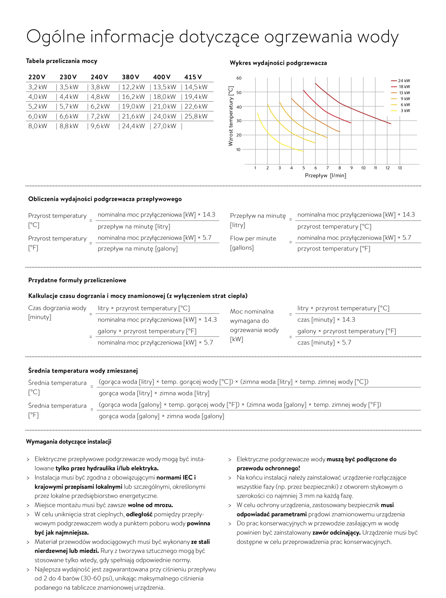 CLAGE M 7 Hydraulicznie sterowany przepływowy podgrzewacz wody – podblatowy